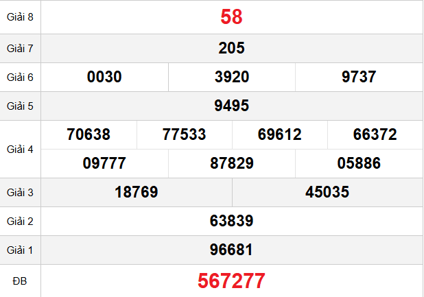 quay-thu-ninh-thuan-ngay-24-4