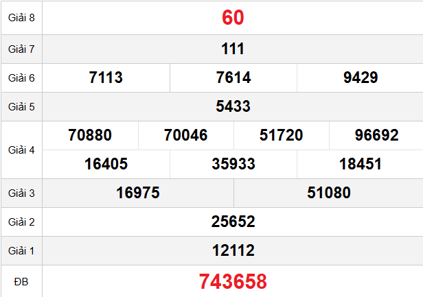 quay-thu-phu-yen-ngay-13-4 quay-thu-phu-yen-ngay-13-4