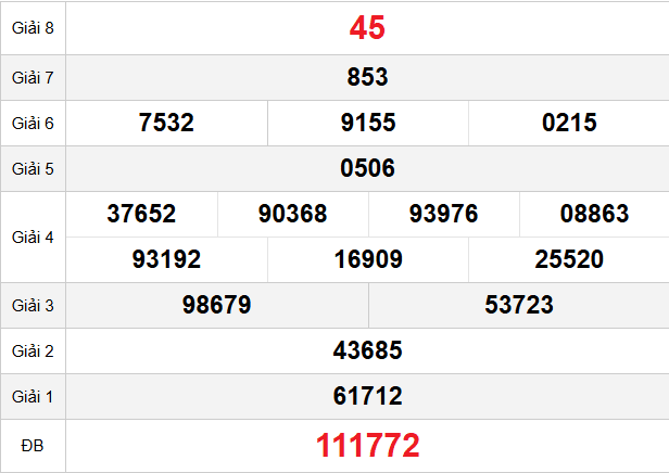 quay-thu-quang-nam-ngay-21-4