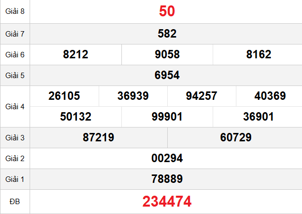 quay-thu-quang-ngai-ngay-11-4 quay-thu-quang-ngai-ngay-11-4
