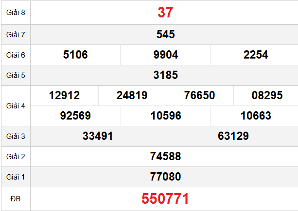 quay-thu-quang-tri-ngay-16-4