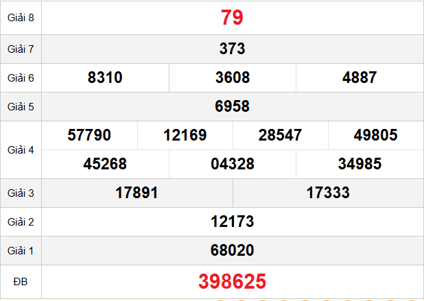 quay-thu-soc-trang-ngay-8-4 quay-thu-soc-trang-ngay-8-4