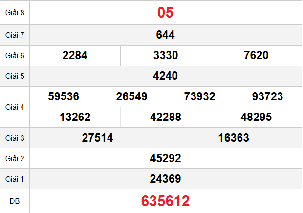 quay-thu-tay-ninh-ngay-2-4