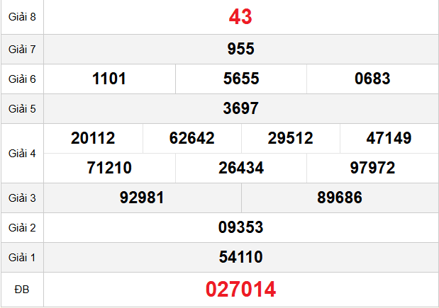 quay-thu-tay-ninh-ngay-23-4