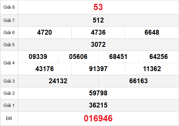 quay-thu-tay-ninh-ngay-30-4