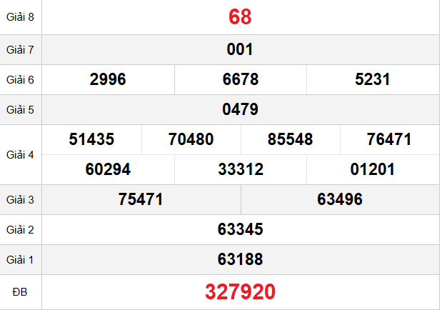 quay-thu-tay-ninh-ngay-9-4