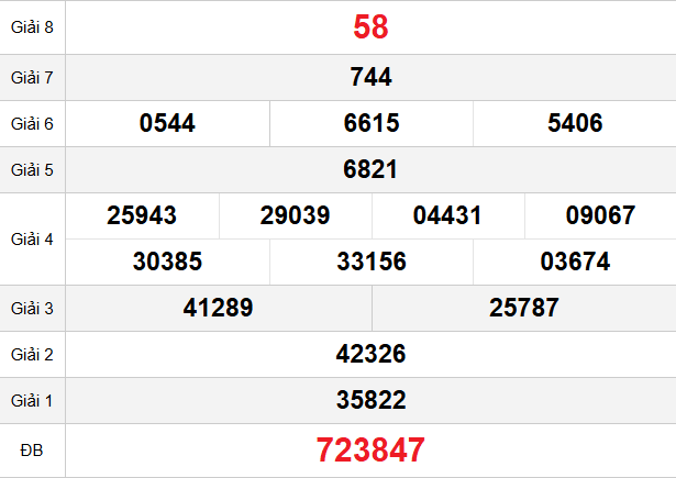 quay-thu-tra-vinh-ngay-03-4