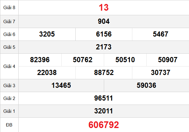 quay-thu-tra-vinh-ngay-17-4 quay-thu-tra-vinh-ngay-17-4