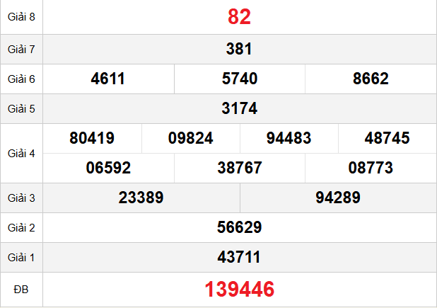 quay-thu-vung-tau-ngay-14-4 quay-thu-vung-tau-ngay-14-4