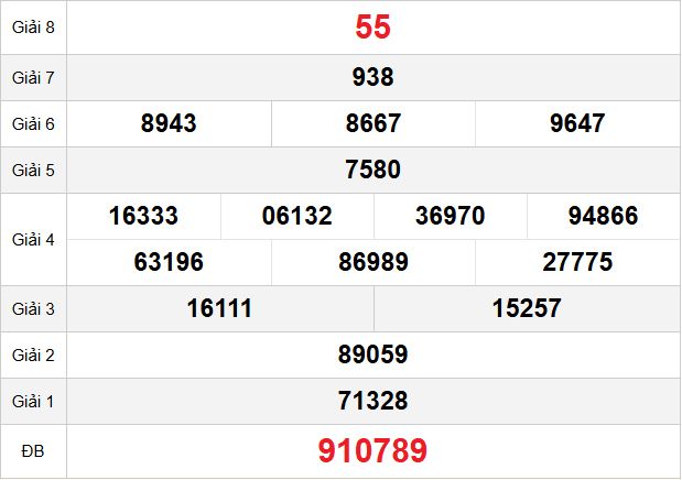 quay-thu-vung-tau-ngay-7-3 quay-thu-vung-tau-ngay-7-3