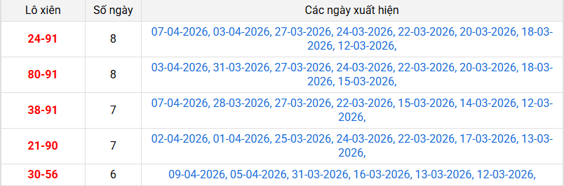 xien-2-mb-ngay-10-4 xien-2-mb-ngay-10-4