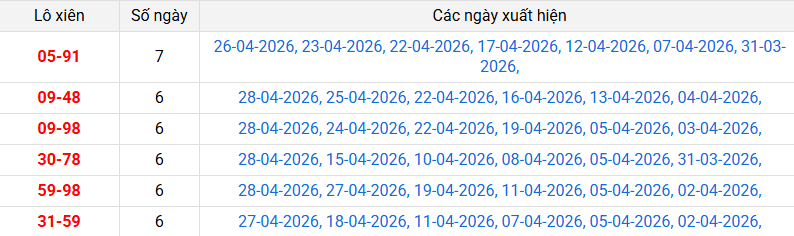 xien-2-mb-ngay-29-4