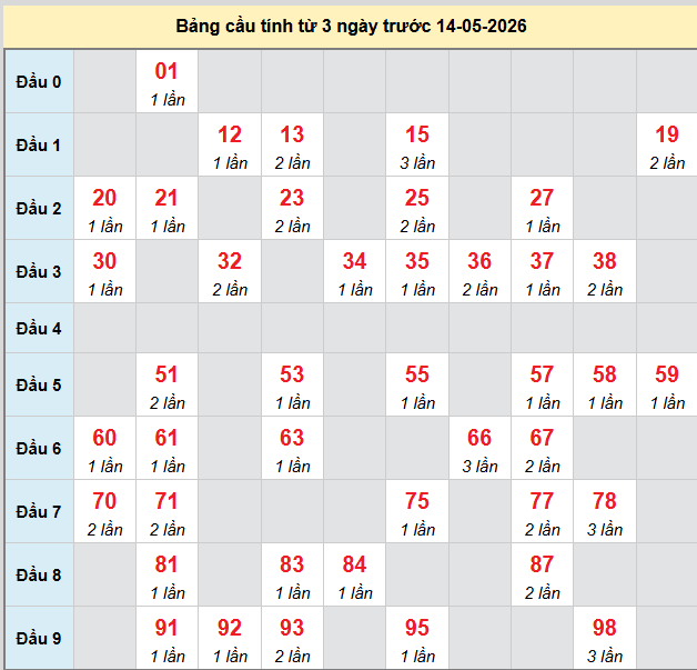 bach-thu-an-giang-ngay-14-5-2026