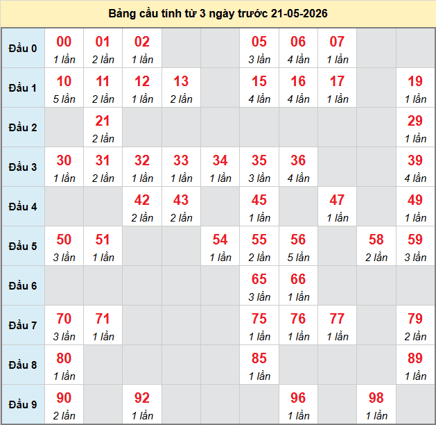 bach-thu-an-giang-ngay-21-5-2026 bach-thu-an-giang-ngay-21-5-2026