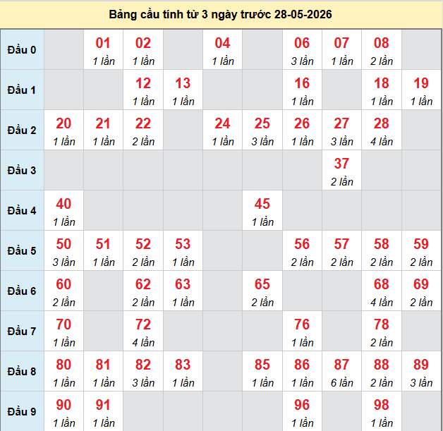 bach-thu-an-giang-ngay-28-5-2026