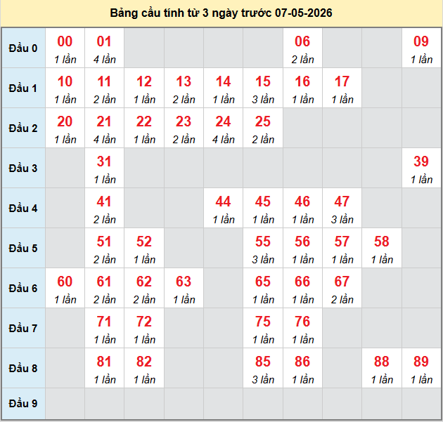 bach-thu-an-giang-ngay-7-5-2026