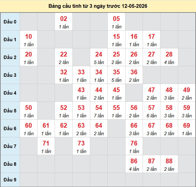 bach-thu-bac-lieu-ngay-12-5-2026 bach-thu-bac-lieu-ngay-12-5-2026
