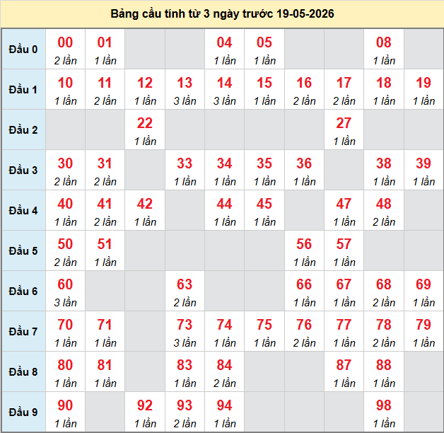 bach-thu-bac-lieu-ngay-19-5-2026 bach-thu-bac-lieu-ngay-19-5-2026