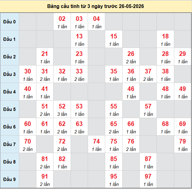 bach-thu-bac-lieu-ngay-26-5-2026 bach-thu-bac-lieu-ngay-26-5-2026