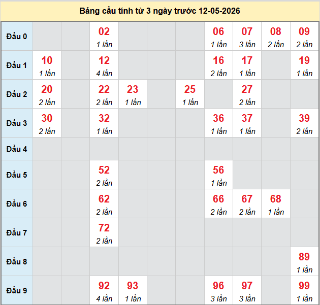bach-thu-ben-tre-ngay-12-5-2026 bach-thu-ben-tre-ngay-12-5-2026