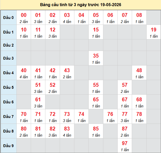 /bach-thu-ben-tre-ngay-19-5 /bach-thu-ben-tre-ngay-19-5