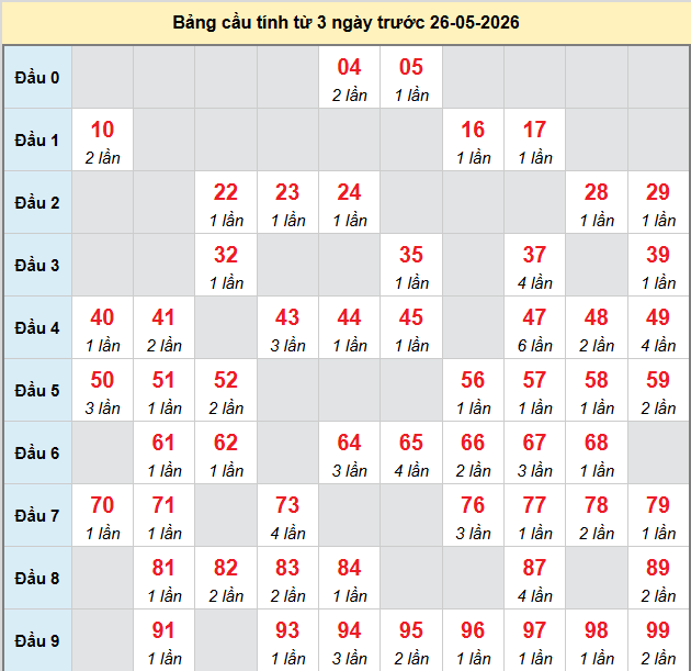 bach-thu-ben-tre-ngay-26-5