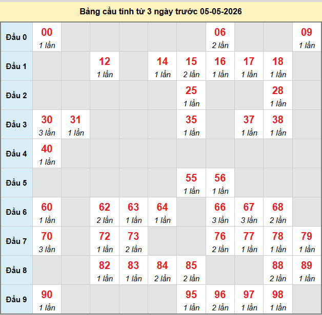 bach-thu-ben-tre-ngay-5-5