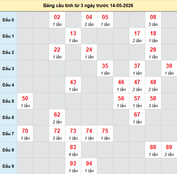 bach-thu-binh-dinh-ngay-14-5