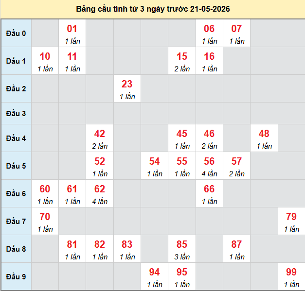 bach-thu-binh-dinh-ngay-21-5 bach-thu-binh-dinh-ngay-21-5