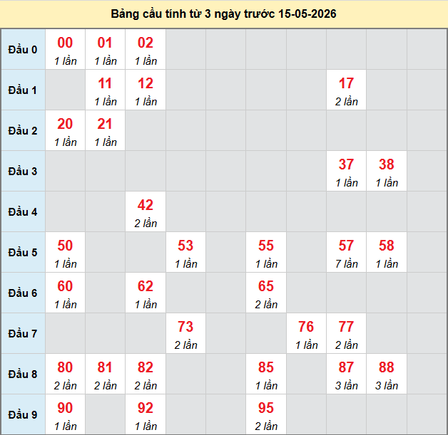 bach-thu-binh-duong-ngay-15-5-2026 bach-thu-binh-duong-ngay-15-5-2026