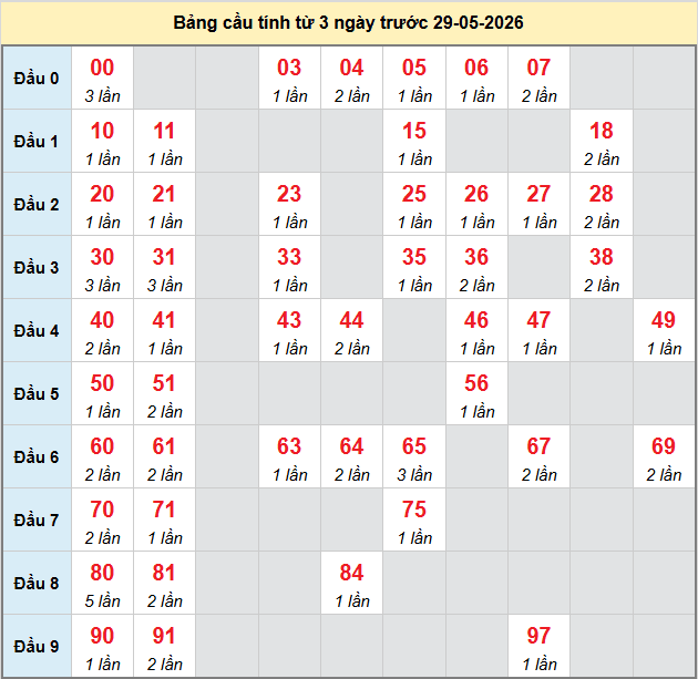 bach-thu-binh-duong-ngay-29-5-2026