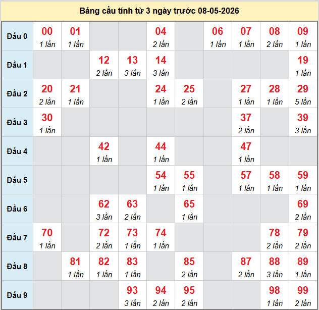 bach-thu-binh-duong-ngay-8-5-2026