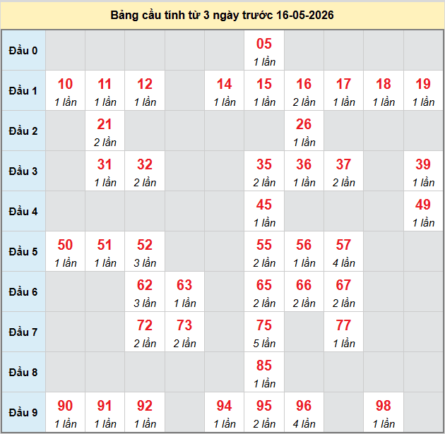 bach-thu-binh-phuoc-ngay-16-5-2026 bach-thu-binh-phuoc-ngay-16-5-2026