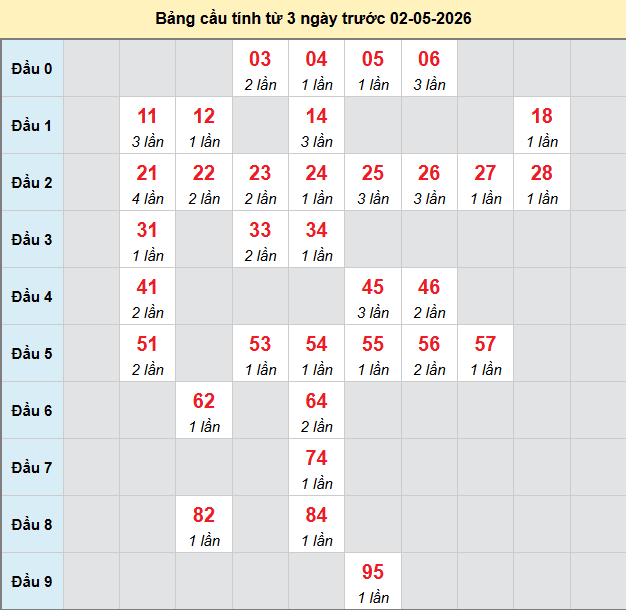bach-thu-binh-phuoc-ngay-2-5-2026
