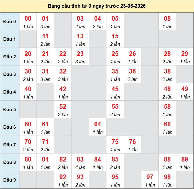 bach-thu-binh-phuoc-ngay-23-5-2026