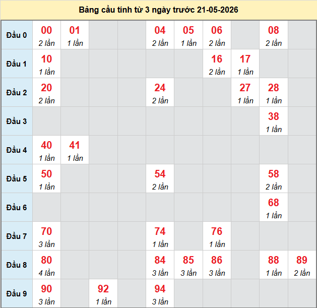 bach-thu-binh-thuan-ngay-21-5 bach-thu-binh-thuan-ngay-21-5