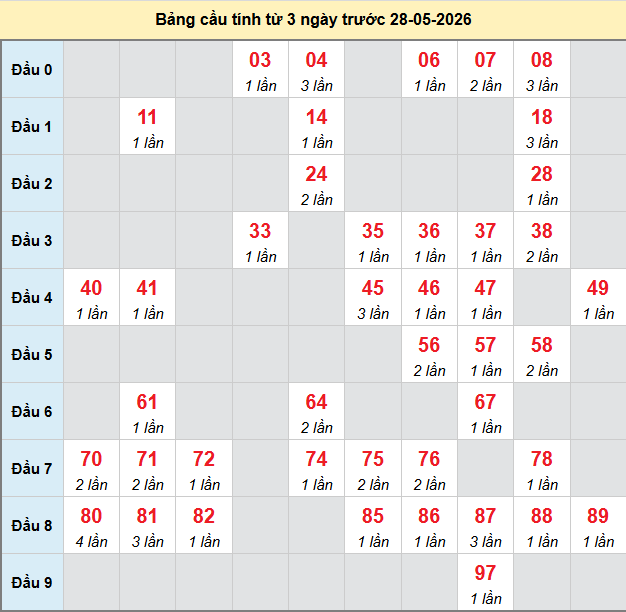bach-thu-binh-thuan-ngay-28-5 bach-thu-binh-thuan-ngay-28-5