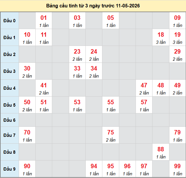 bach-thu-ca-mau-ngay-11-5-2026 bach-thu-ca-mau-ngay-11-5-2026