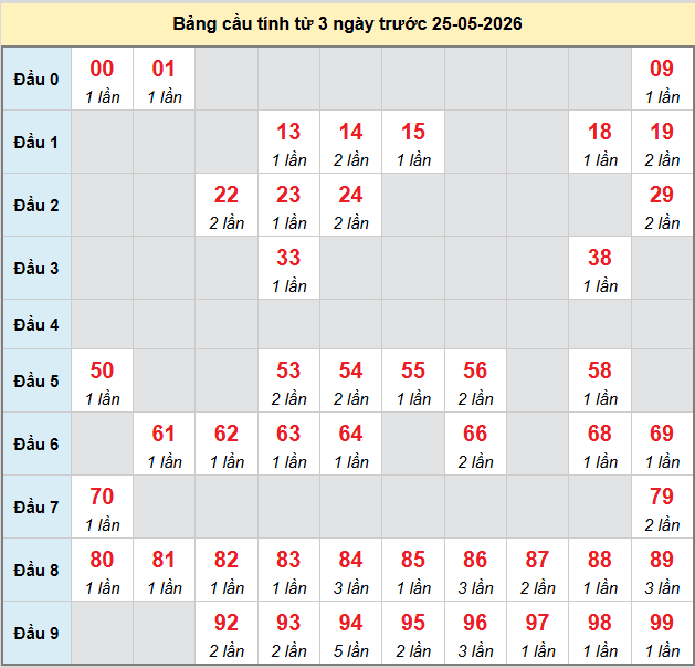 bach-thu-ca-mau-ngay-25-5-2026 bach-thu-ca-mau-ngay-25-5-2026
