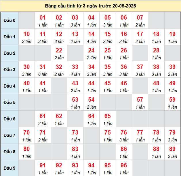 bach-thu-can-tho-ngay-20-5-2026 bach-thu-can-tho-ngay-20-5-2026