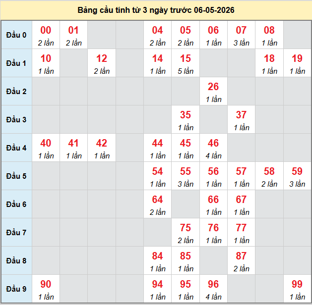 bach-thu-can-tho-ngay-6-5-2026