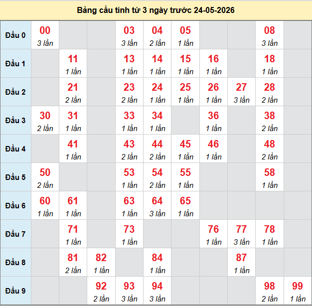 bach-thu-da-lat-ngay-24-5-2026