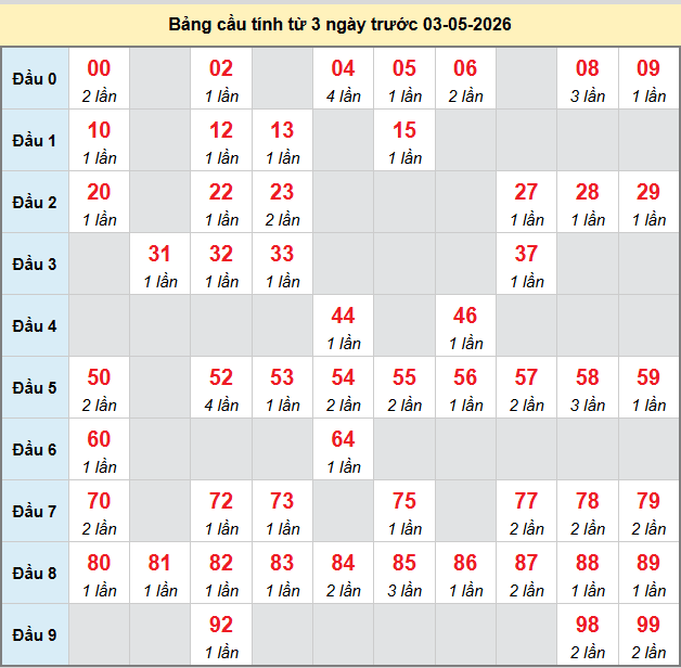bach-thu-da-lat-ngay-3-5-2026