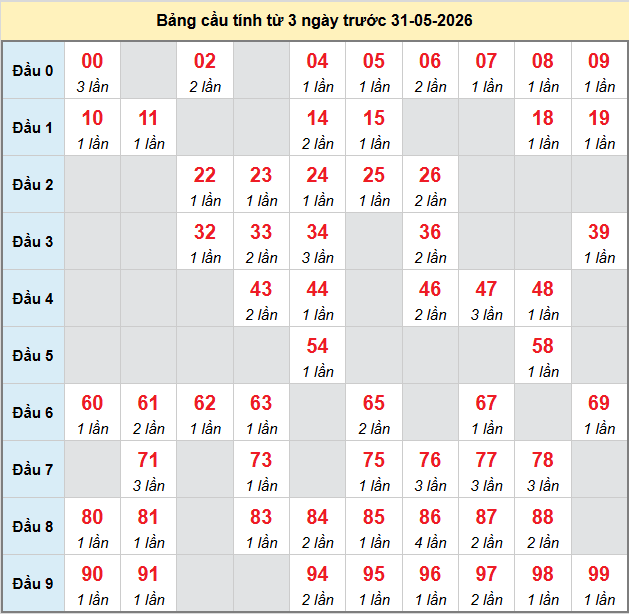 bach-thu-da-lat-ngay-31-5-2026 bach-thu-da-lat-ngay-31-5-2026