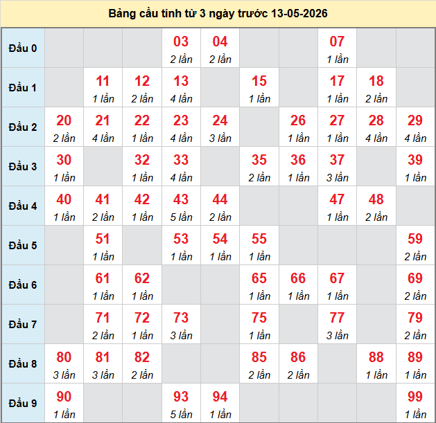 bach-thu-da-nang-ngay-13-5-2026