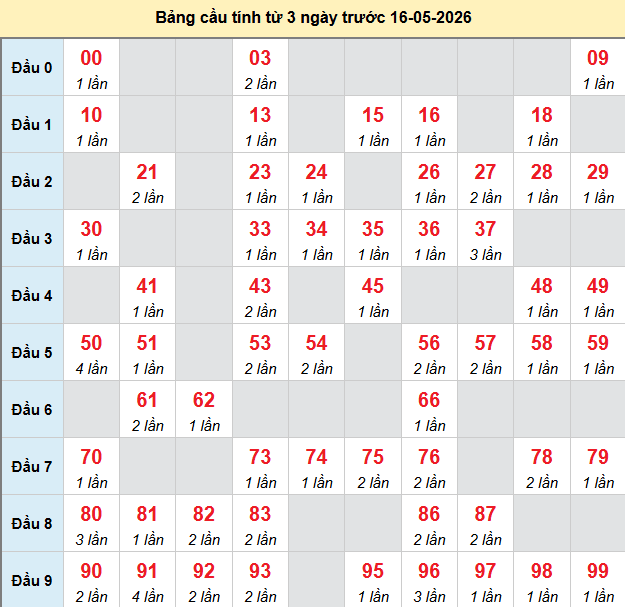 bach-thu-da-nang-ngay-16-5 bach-thu-da-nang-ngay-16-5