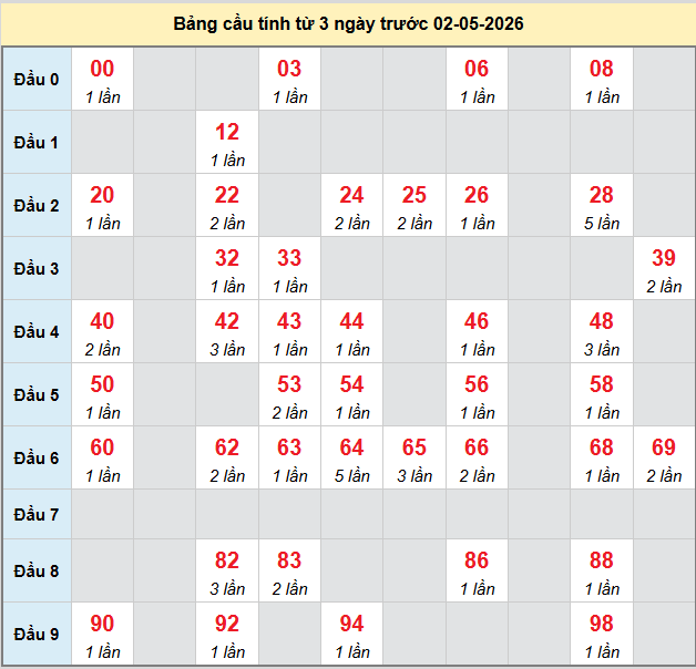 bach-thu-da-nang-ngay-2-5