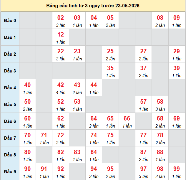 bach-thu-da-nang-ngay-23-5 bach-thu-da-nang-ngay-23-5