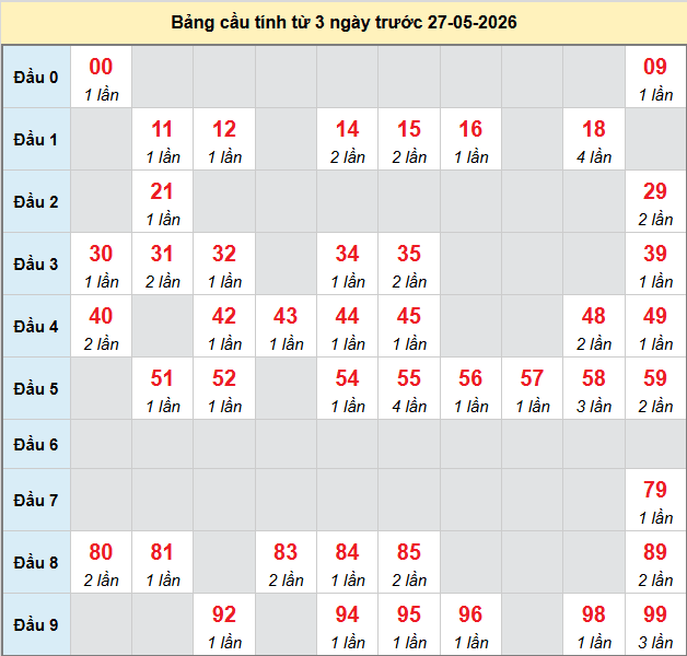 bach-thu-da-nang-ngay-27-5