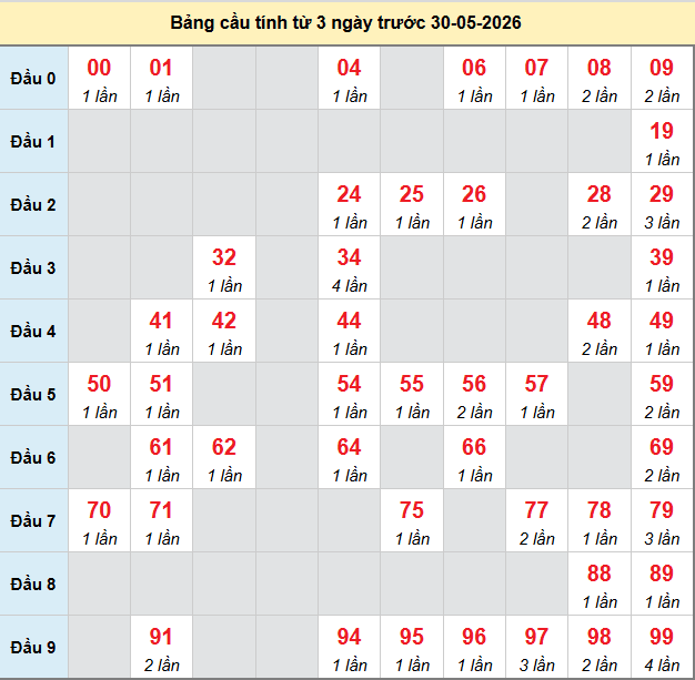 bach-thu-da-nang-ngay-30-5-2026